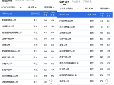 【荷兰】值得去荷兰留学吗？性价比如何？