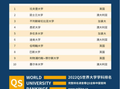 澳洲留学体育专业，有哪些院校选择？