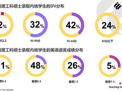 【香港】2022香港求学,理工科研究生专业如何进行时间规划
