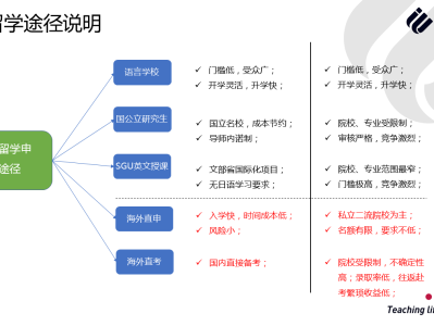日本韩国留学百问