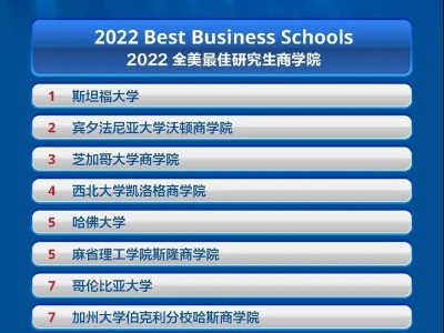 【美国】2022 U.S.News全美最佳研究生院排名发布!