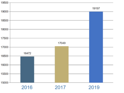 2021年香港求学分析