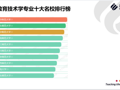教育技术专业好就业吗?当然!