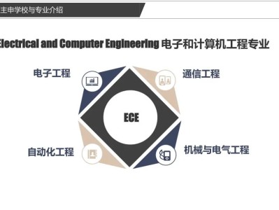 杜克学子分享:3枚TOP10 offer胜在一个“早”字