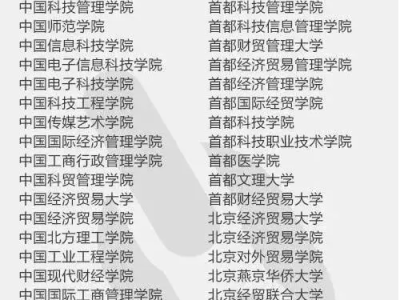 小心！别被野鸡大学骗哭