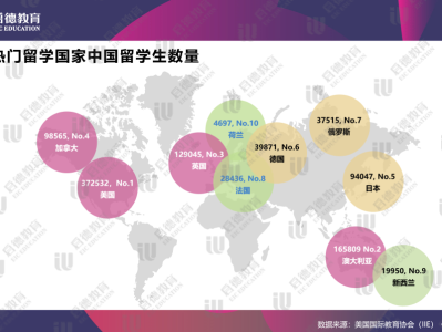 关境开放,留学市场回升,高端制造与能源专业优势突出,启德教育发布《中国留学市场2021年盘点与2022年展望》