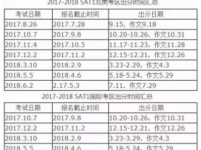 干货 | 各项留学语言考试2018新政策盘点