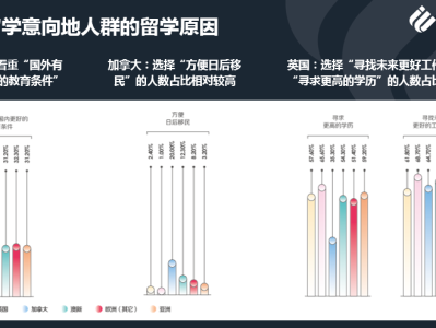 选热门爆款还是选新兴小众?谁才是留学专业吸金王?
