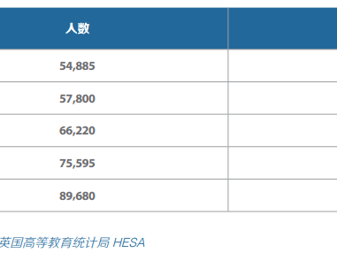 又涨分?英国精英大学语言要求体系更新!23Fall赴英留学有多难?